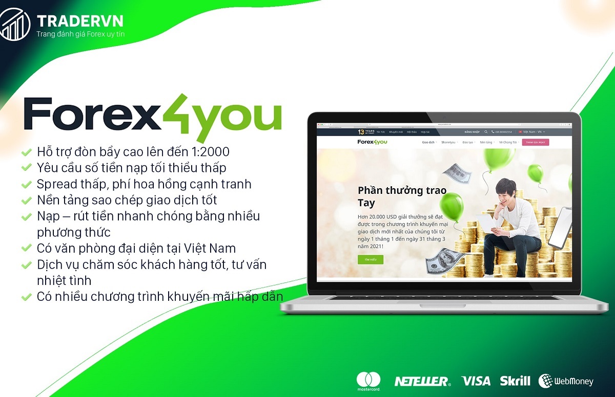 Review về Forex4you